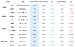 福建联合、茂名石化1