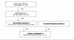 注册资本 6.3 亿元