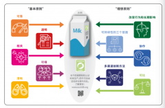 无论平台当下开放还是封闭